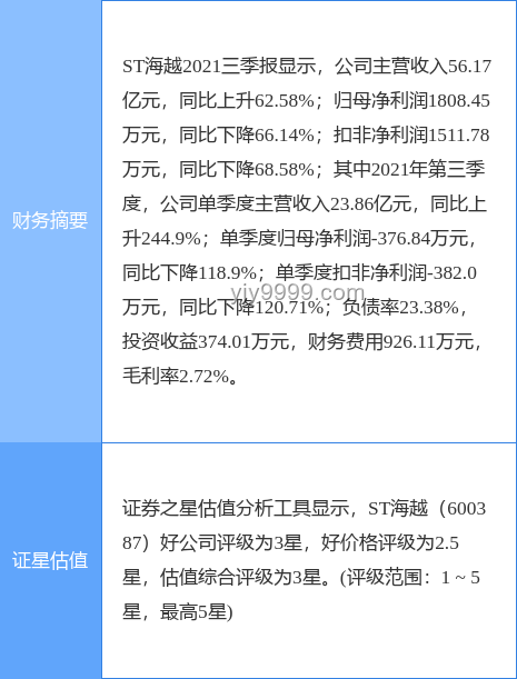 600387 ST海越：退市边缘，再遭证监会立案
